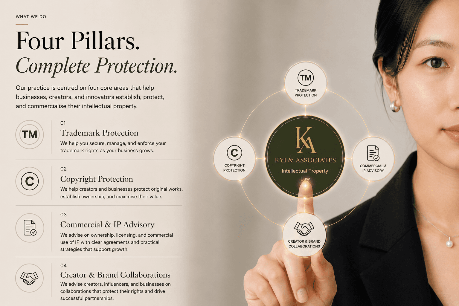 KYI & Associates four pillars of intellectual property protection: trademark, copyright, commercial and IP advisory, and creator and brand collaborations.
